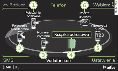 Funkcje telefonu